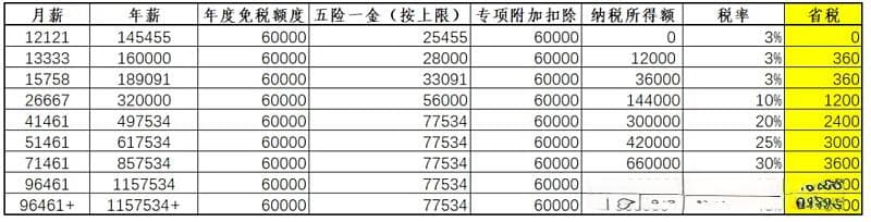 个人养老金——买还是不买？