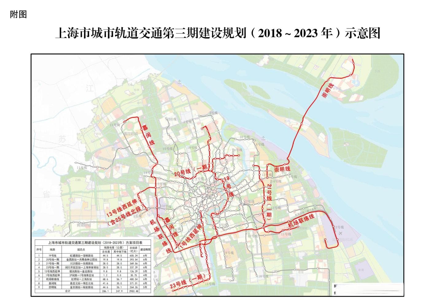 上海地铁19号线