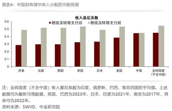 从市场的初次分配，到政府的二次分配，分配问题到底出在哪里？