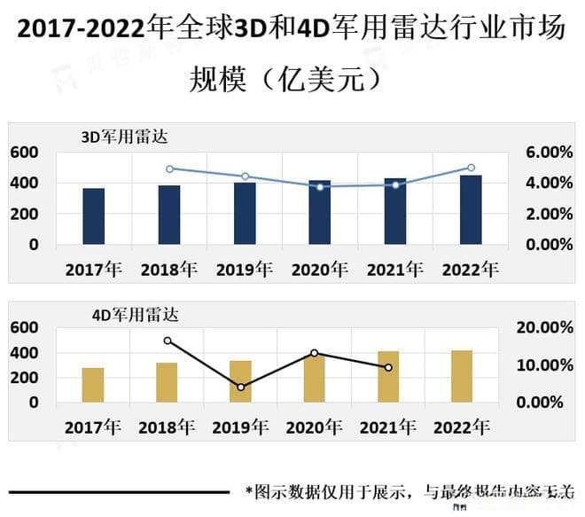 3D和4D军用雷达是现代军事技术中不可或缺的一部分