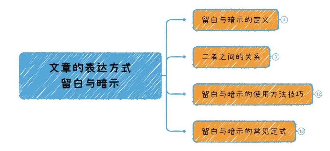 【把文字变得情深】留白与暗示：六个技巧、六个定式！暗示性的描述更能够引起共鸣