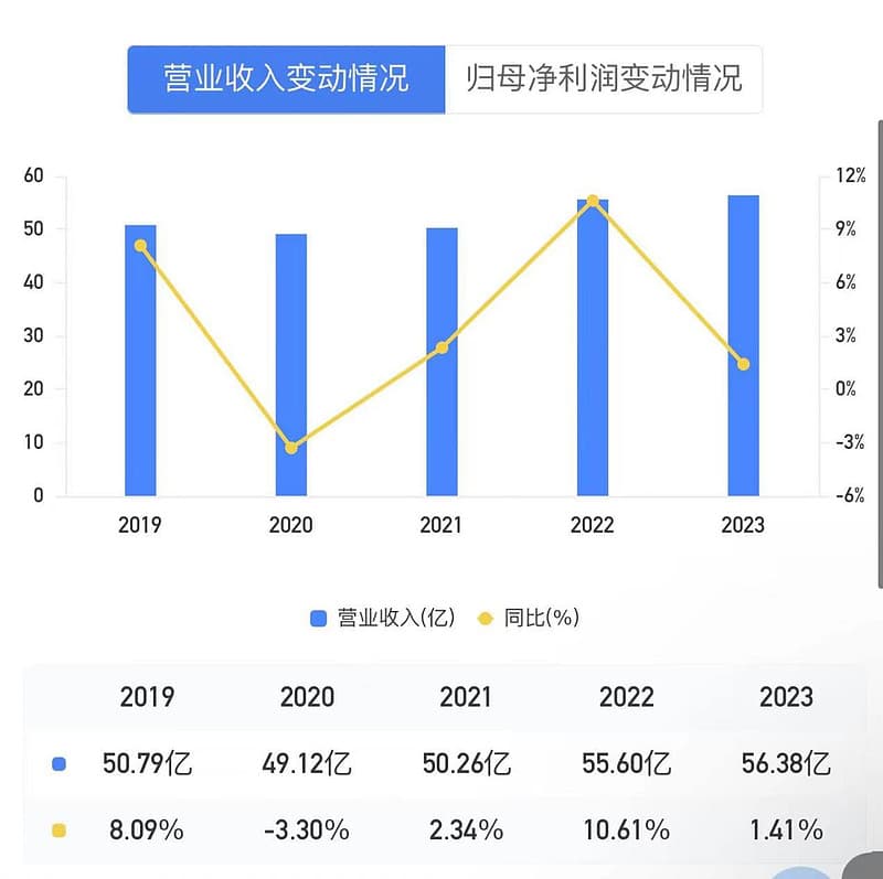 上饶城投：寻非标融资造血 年内待偿破百亿