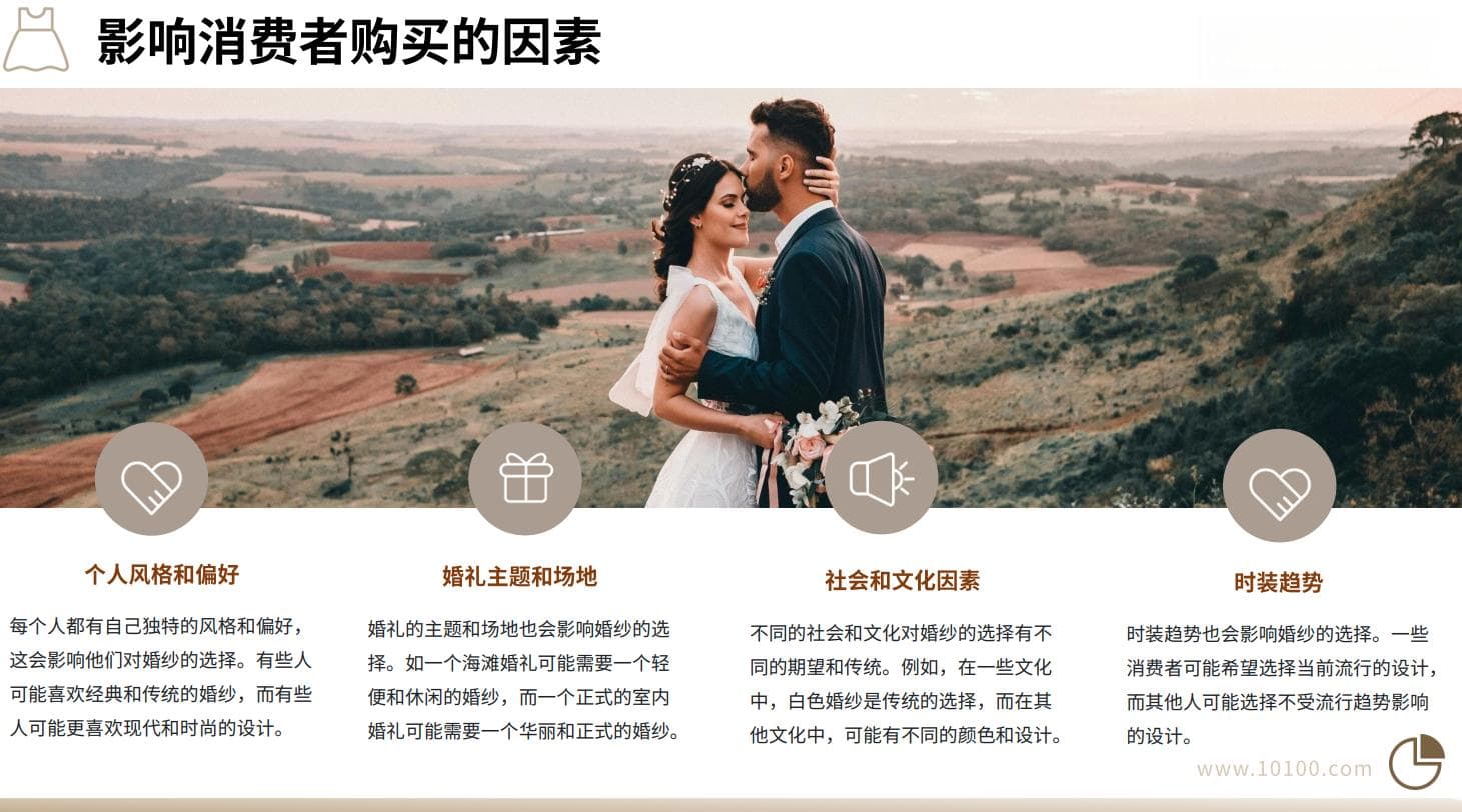 2024全球婚纱市场洞察：从消费者需求到品牌策略