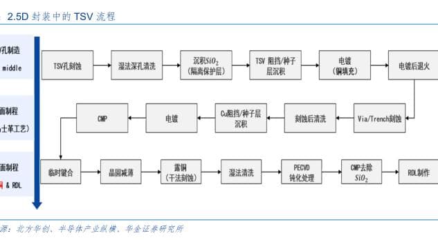 立式炉、卧式炉系统性能比较
