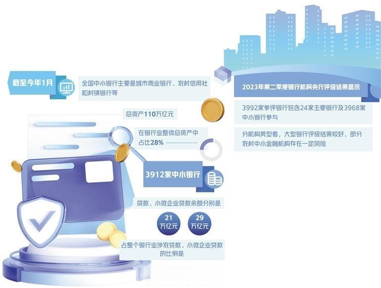 中小银行兼并重组减量提质