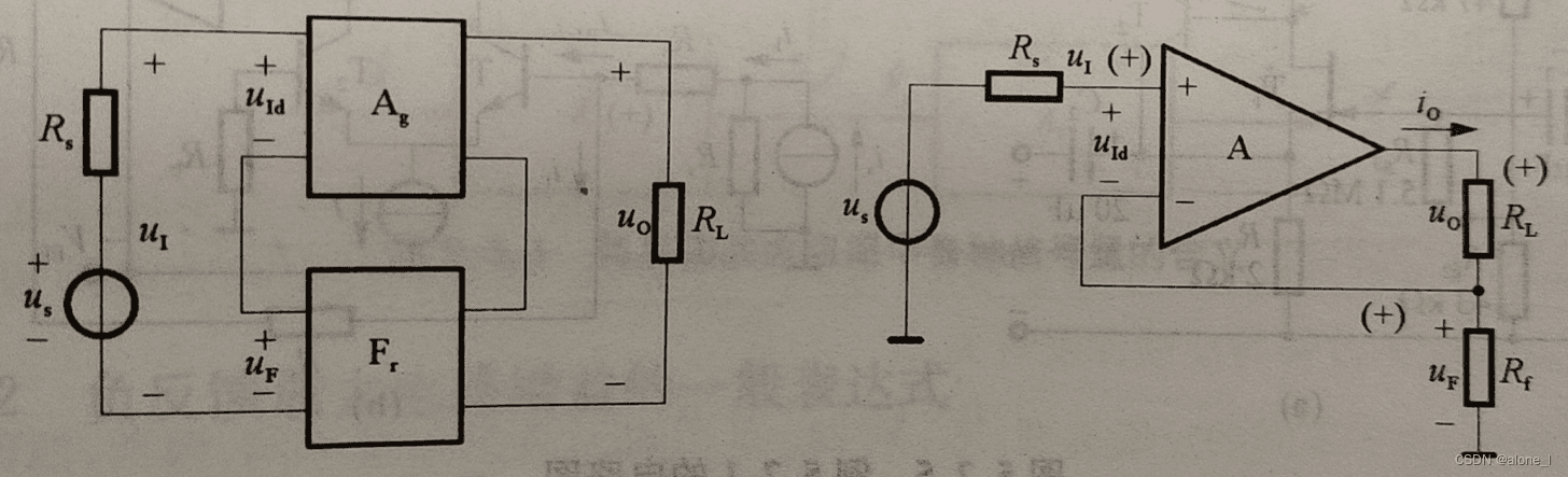 反馈的基本概念及在电路中的作用