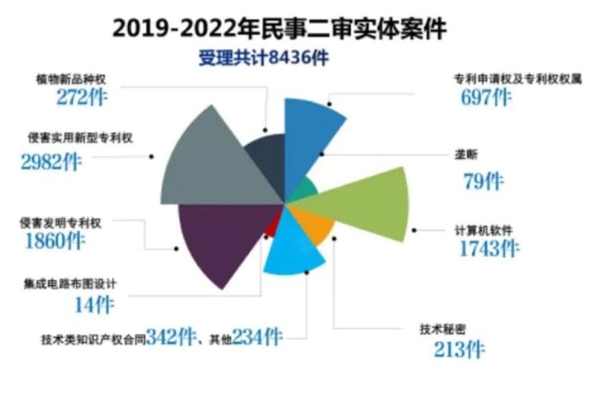 中德实用新型专利制度比较以及对于专利申请策略的启示