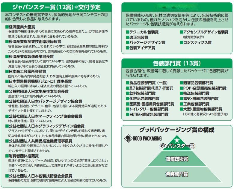 史上最轻铝罐、7倍保质期延长、一次性香料棒......起底日本包装大奖TOP作品
