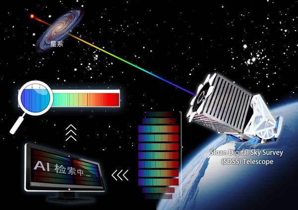 科学家利用人工智能在天文大数据应用研究领域获进展