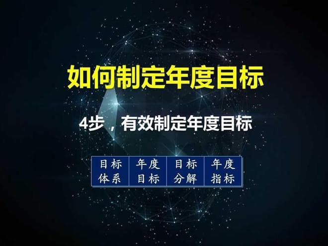年度目标规划：建体系、明目标、做分解，定指标，4步成案