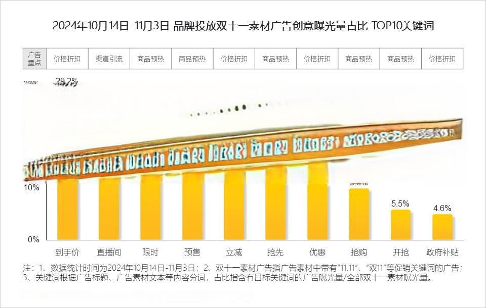 双十一数据揭秘：如何用分析提升用户活跃？