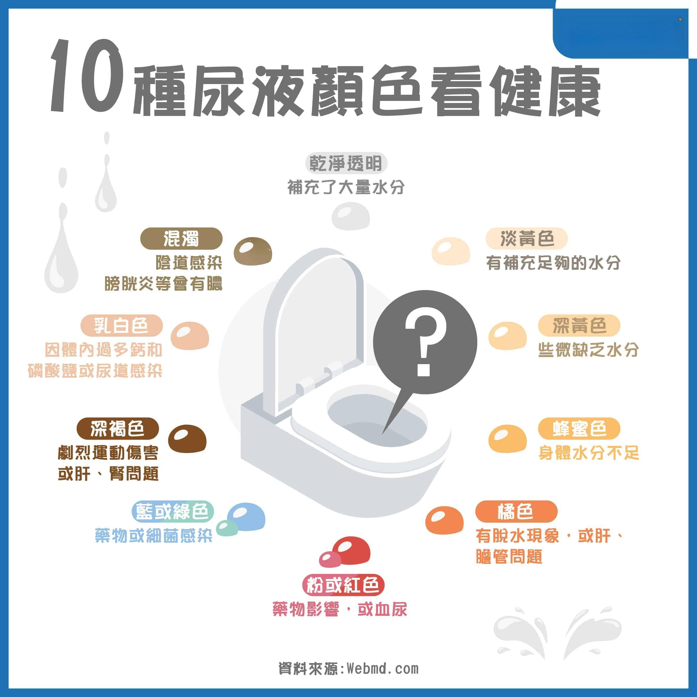 尿液颜色与健康状况的关系：从尿液颜色看身体状况