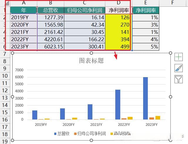 Excel双层柱状图制作教程：让数据展示更清晰