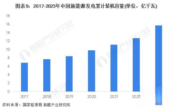 中国新能源产业全景图谱：产业链、竞争格局与发展趋势