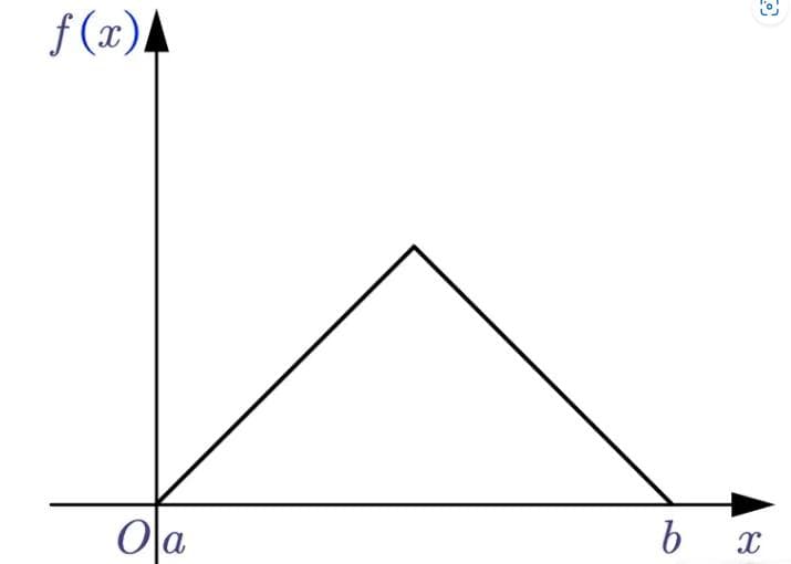 有限元中弱形式的一些数学基础