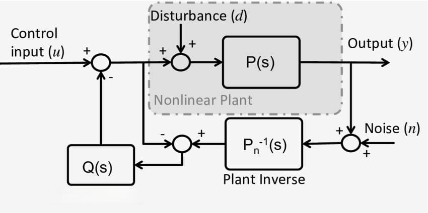 扰动观测器DOB设计及其MATLAB/Simulink实现