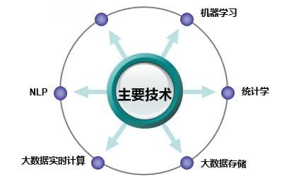 用户画像构建指南：从零开始掌握数据挖掘基础