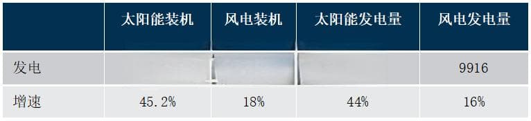 我国电力市场发展回顾及2025年度展望