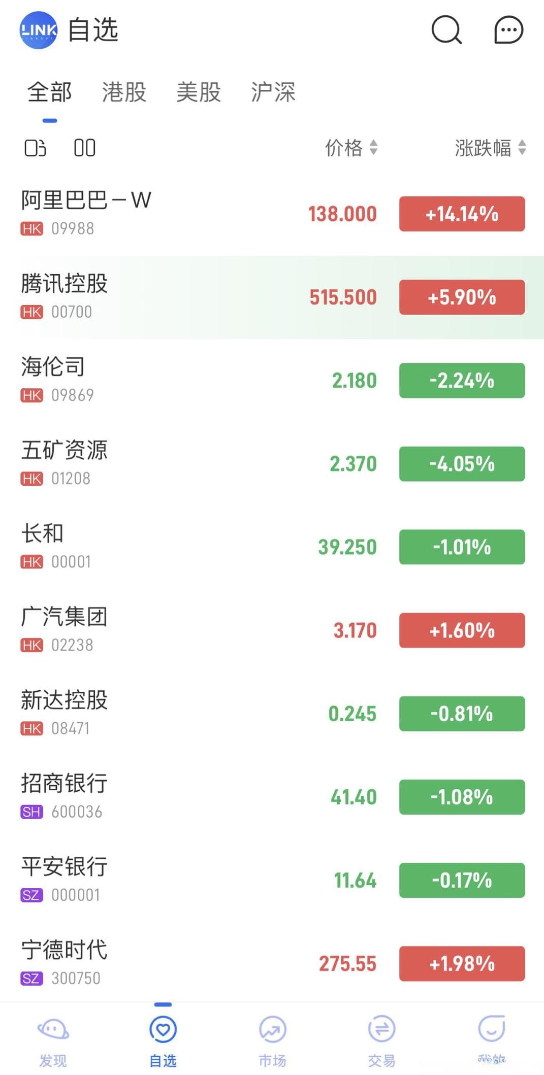 港美股数据行情处理实战：从API获取到量化分析