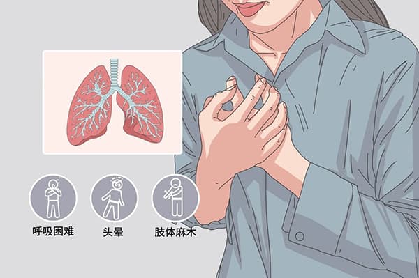 科普 | 是惊恐发作，还是过度通气综合征？