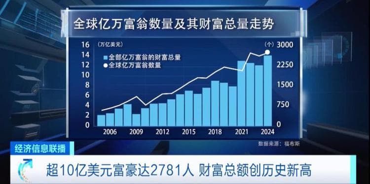 中国内地亿万富翁数量三年连降：从607人到406人，背后原因何在？