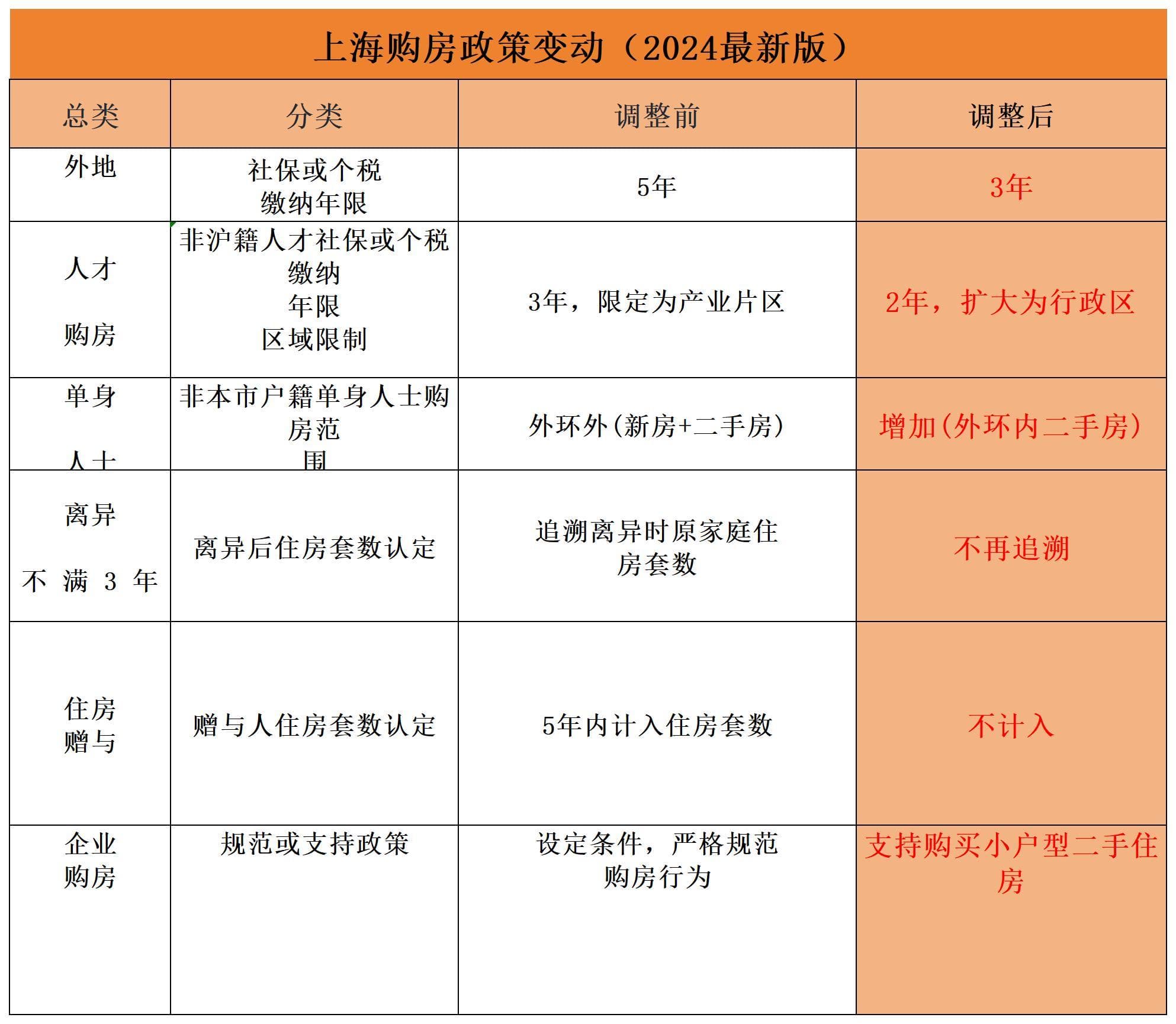 2024年上海二手房交易全流程：限购政策+首付+利率＋税费【超详细版】