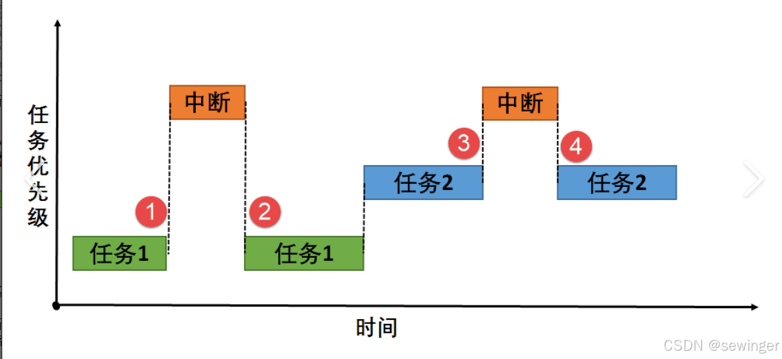 中断：嵌入式系统的高效事件处理机制
