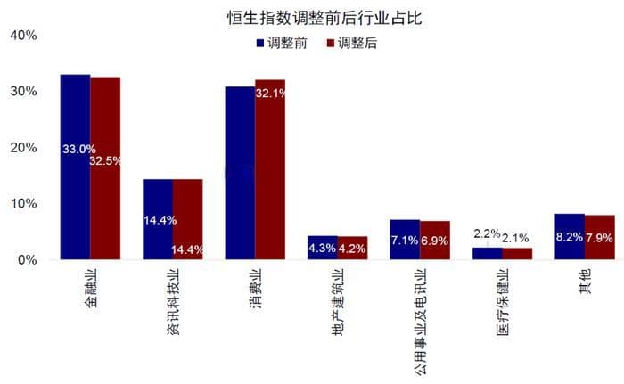 中金：恒指及港股通三季度调整影响分析
