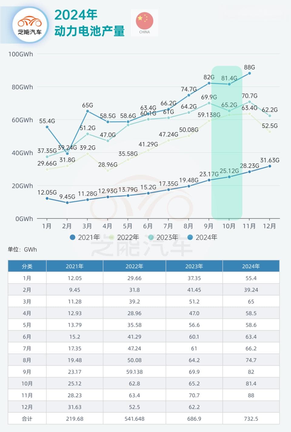 中国动力电池产业与技术：2024年回顾