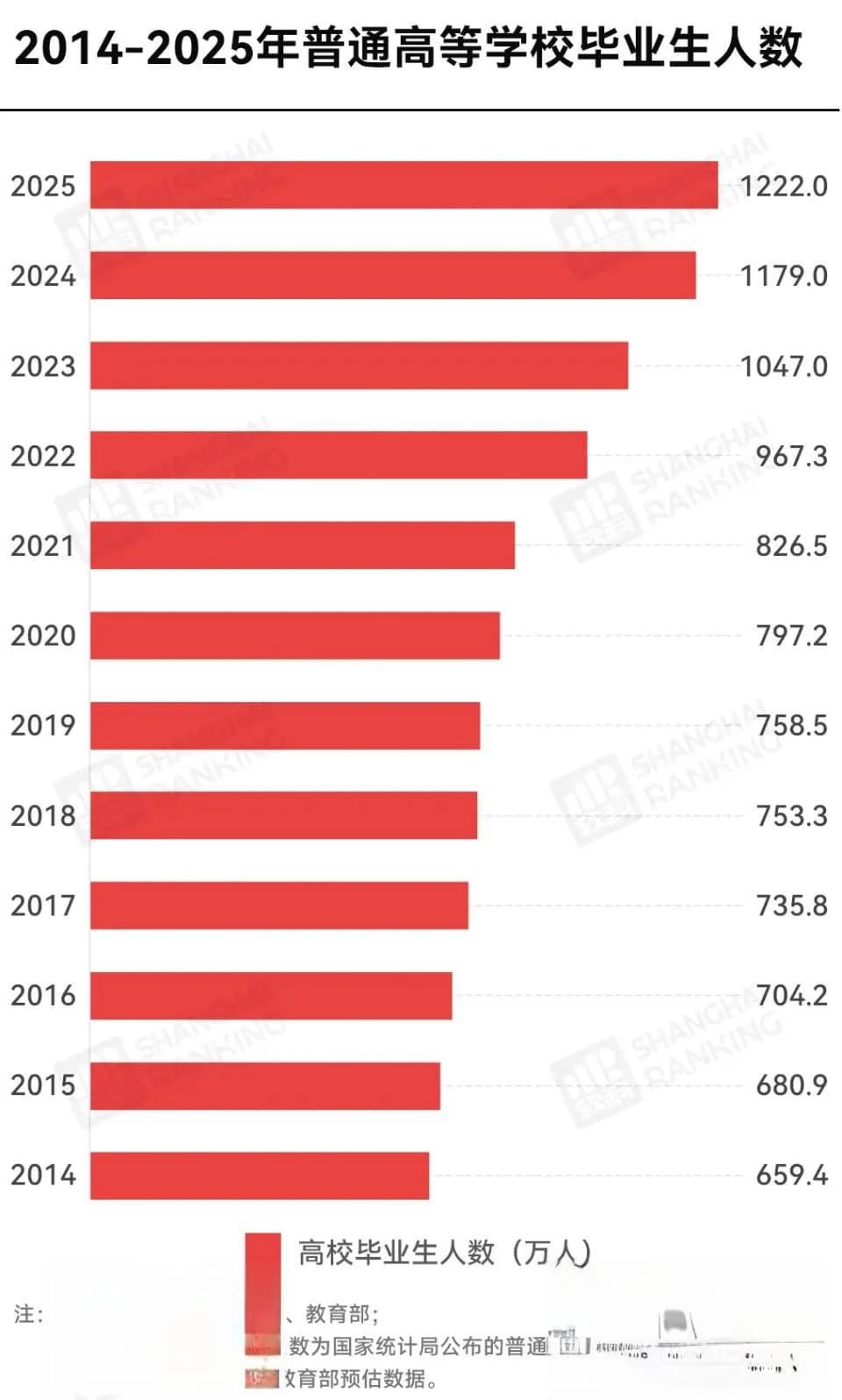 2025“最难就业季”应届生涌向国际学校求职无门，须提前看穿招聘“内幕”！