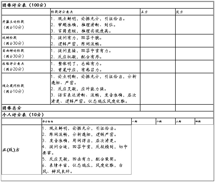 辩论赛流程、细则、辩手要求及评分标准