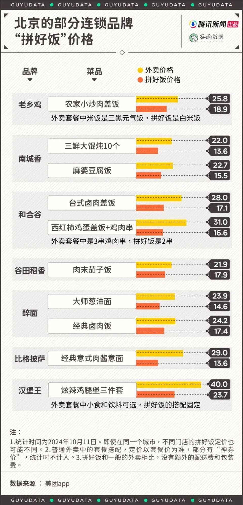 穷鬼套餐流行，一线城市年轻人吃得越来越便宜了