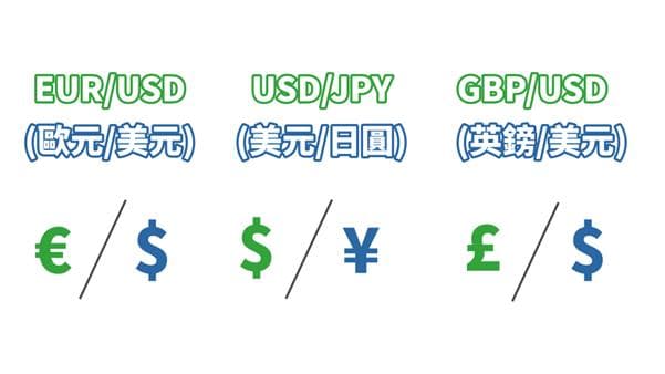 外汇交易入门：从基础知识到实战技巧