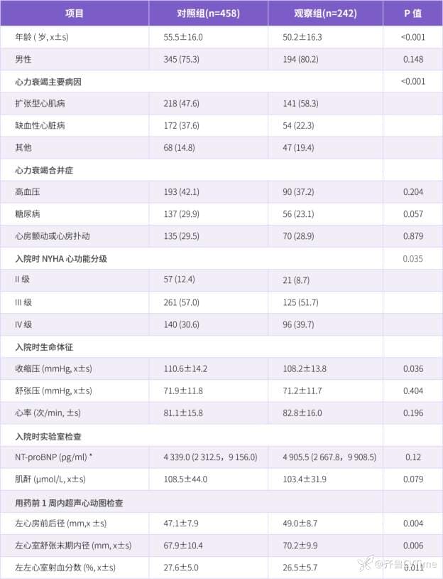 急性心衰早期应用左西孟旦疗效如何？来看我国真实世界数据！