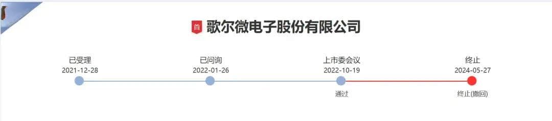 700亿歌尔终止分拆上市前，创始人的兄弟“先撤了”