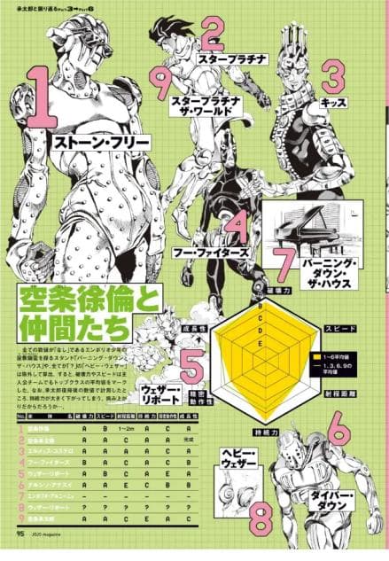 白金之星：JOJO的奇妙冒险中最强大的替身