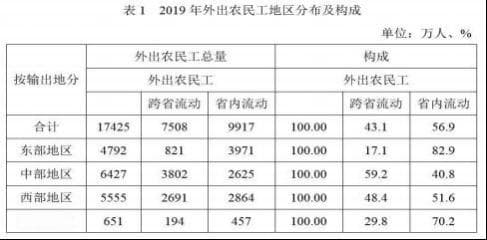 2025国家公务员考试行测资料分析——简单计算与比较