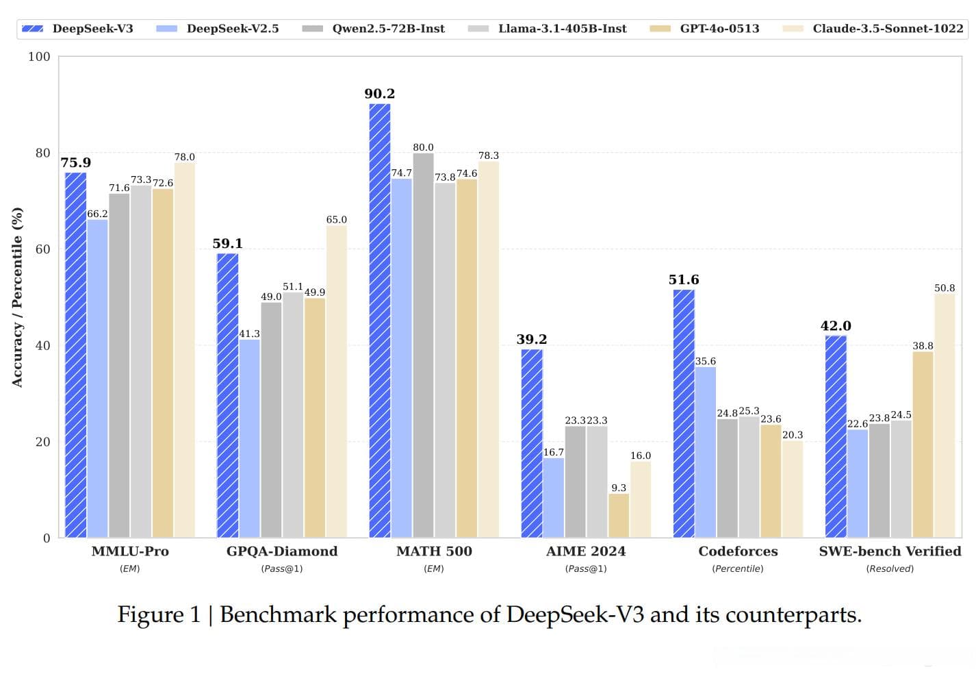 DeepSeek-V3技术报告：6710亿参数的开源语言模型