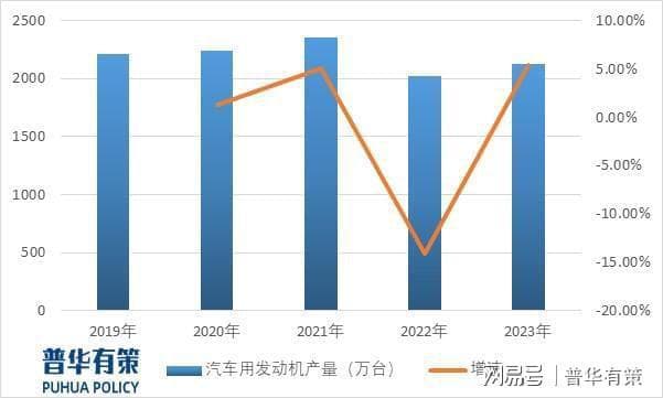 汽车发动机发展趋势将集中在提高能效、减少排放、智慧化和电动化