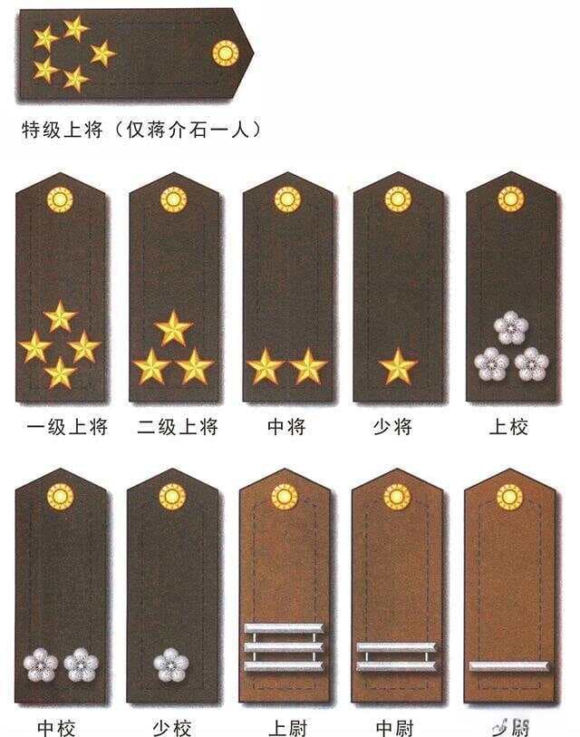 国民党军军衔制度详解：从特级上将到士兵的十八级体系