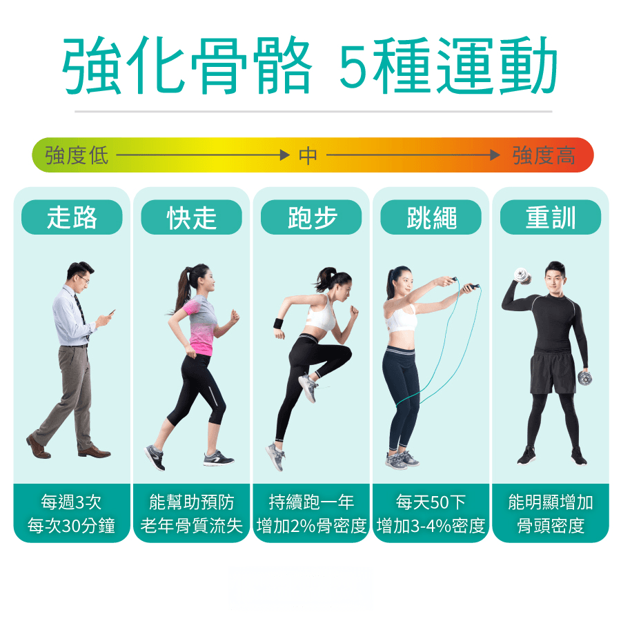 骨质流失快容易骨裂？吃这些食物补钙强化骨骼