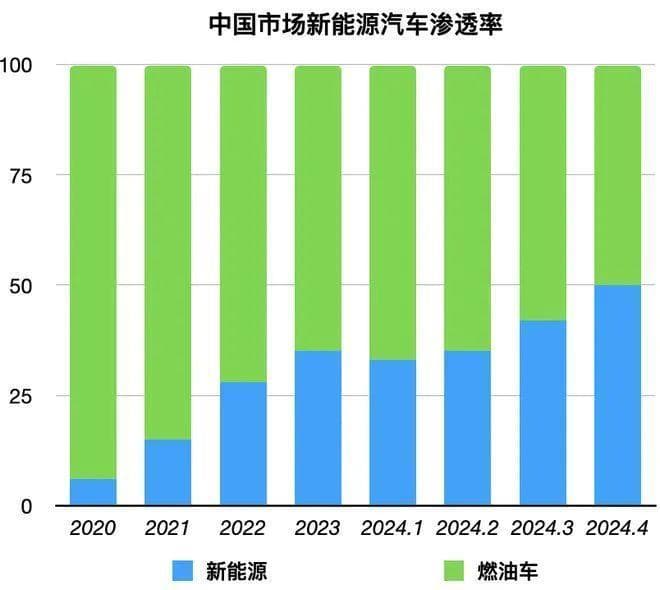 充电习惯对新能源整车能量消耗量、安全、电池寿命的影响到底有多大？