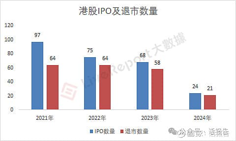 港美A股退市比较：退市活动的规律是什么？