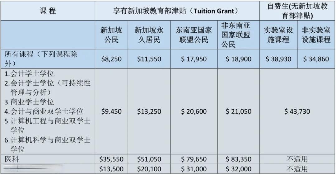 NTU招生丨持中国高考成绩申请本科入学流程指南 （2025学年）