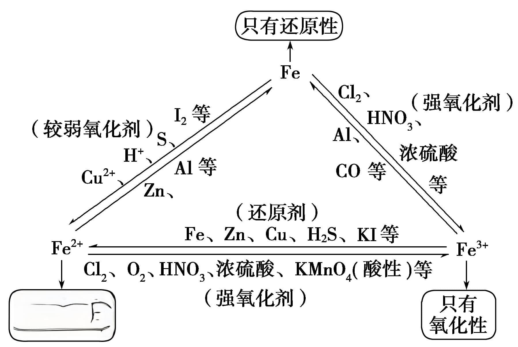 高中化学知识点：氧化铁