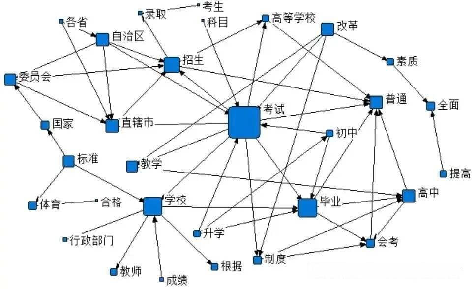 中国教育评价改革的演变、取向与趋势