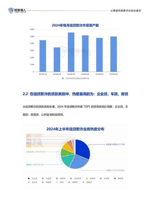 当前银行贷款企业形势分析及应对策略