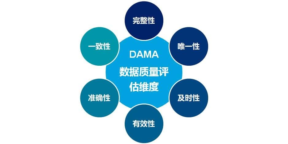 JSON字段映射与数据标准化：保持数据一致性的关键，实现数据互操作性