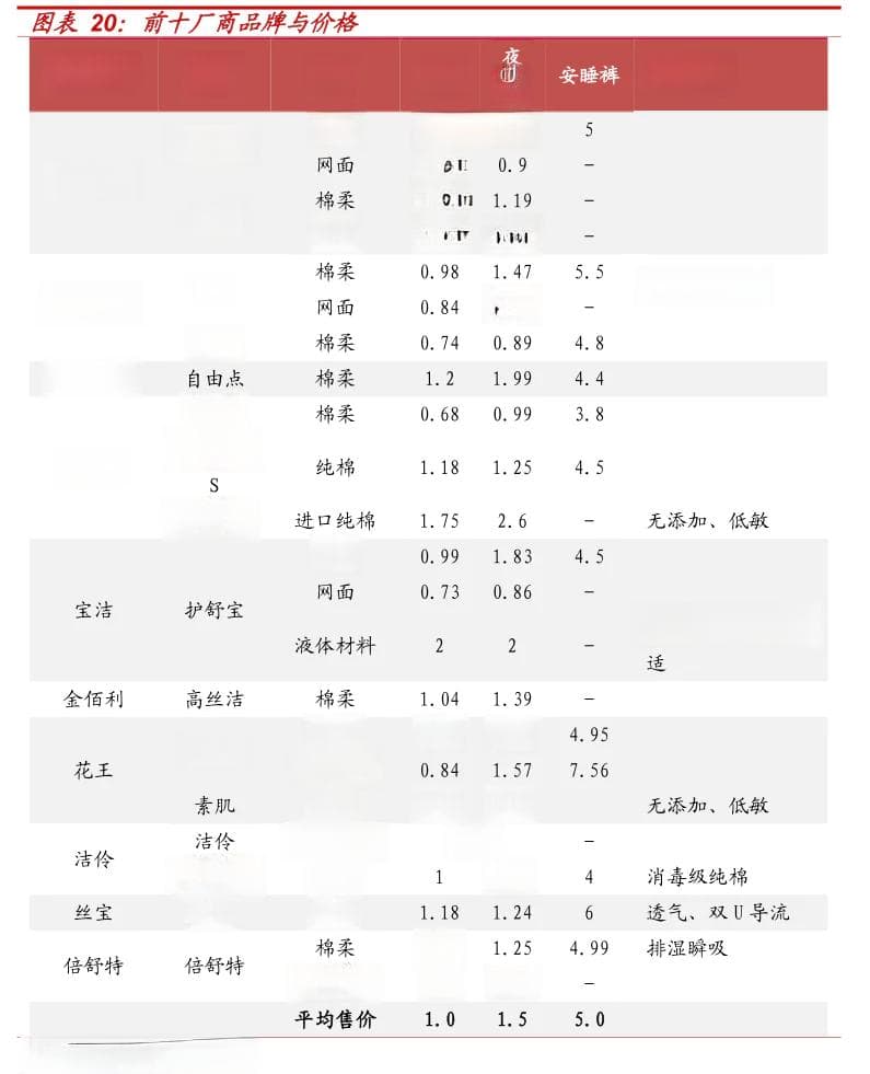 中国卫生巾巨头翻车，不耽误挣钱