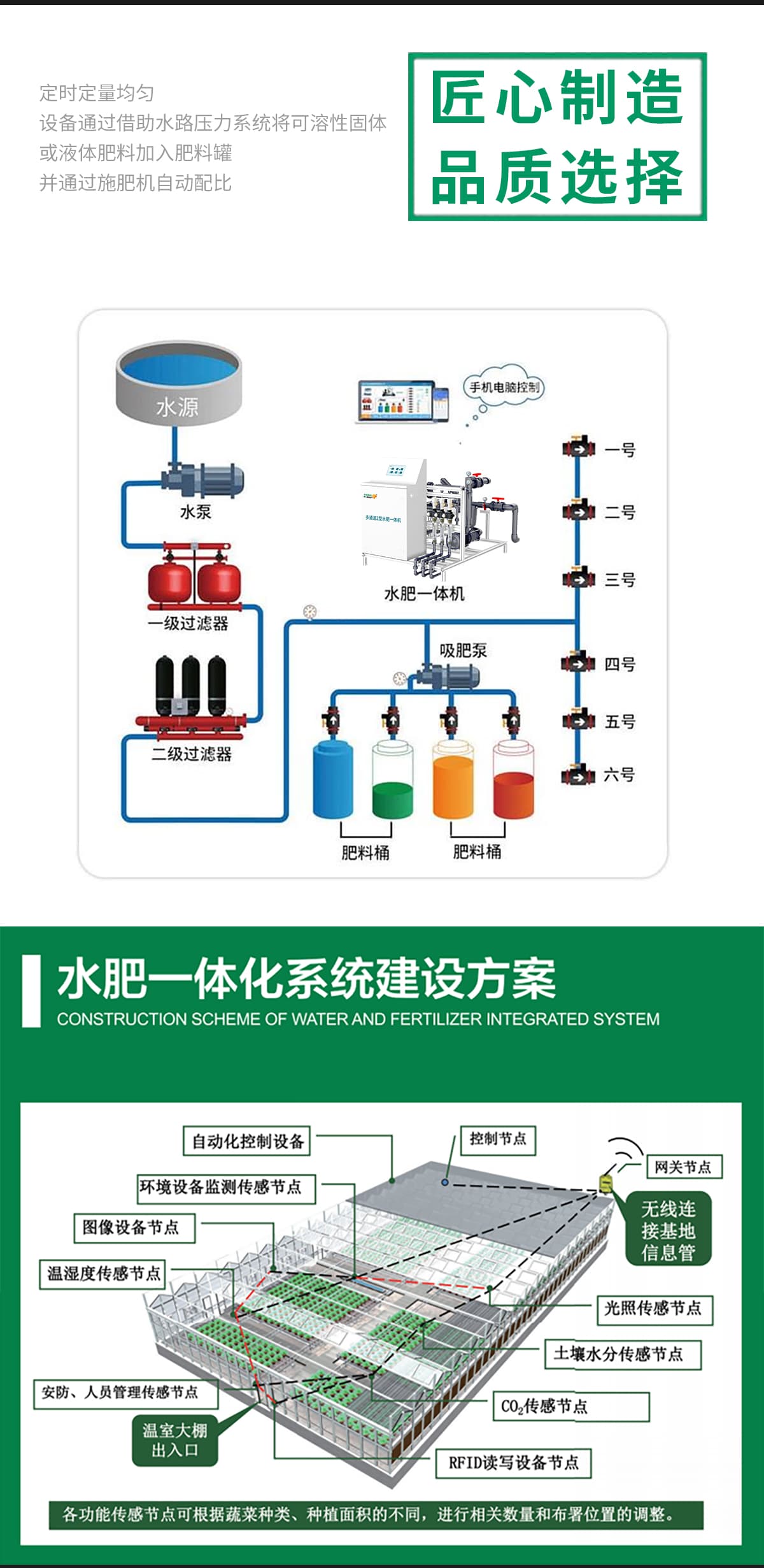 智能水肥一体化智能灌溉系统：农业的智能 “管家”